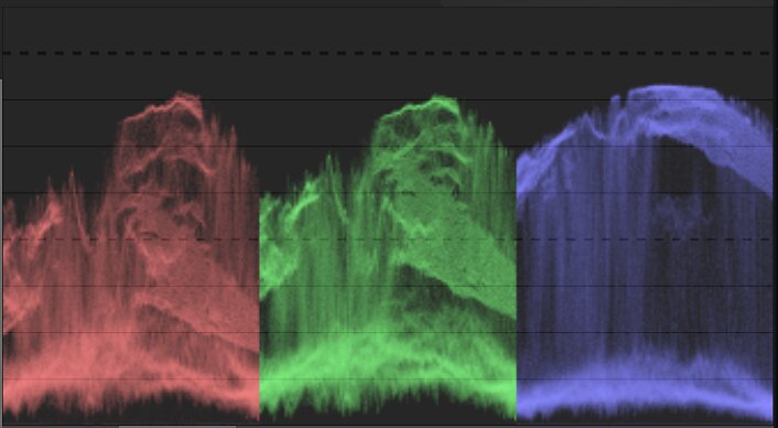 RGB Parade