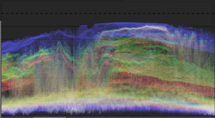 Waveform Scope
